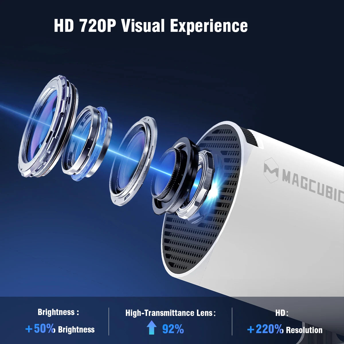 HY300 PRO 8K Android Projector with Dual WiFi 6, 290 ANSI Lumens, Allwinner H726, Bluetooth 5.4, 1080P, and 1280x720 Resolution for Home Cinema and Outdoor Use