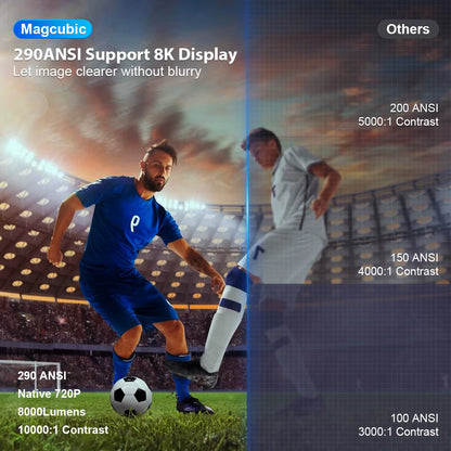 HY300 PRO 8K Android Projector with Dual WiFi 6, 290 ANSI Lumens, Allwinner H726, Bluetooth 5.4, 1080P, and 1280x720 Resolution for Home Cinema and Outdoor Use